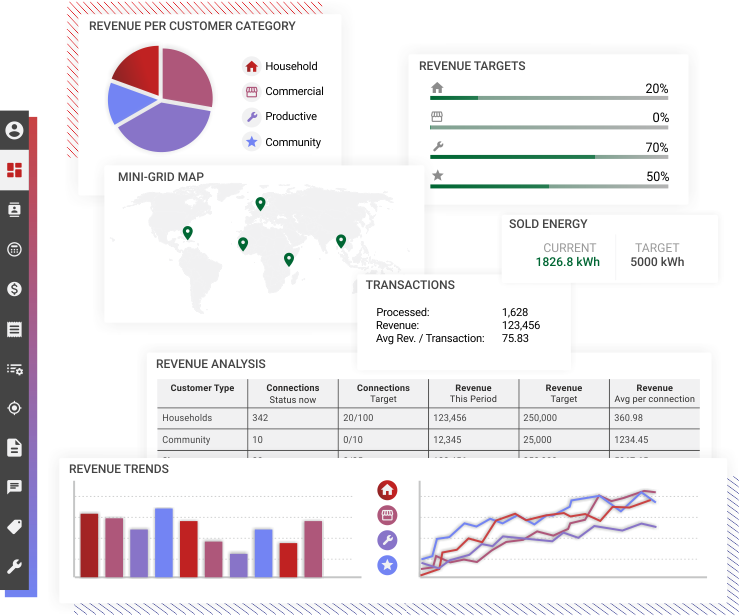 Monitor your business