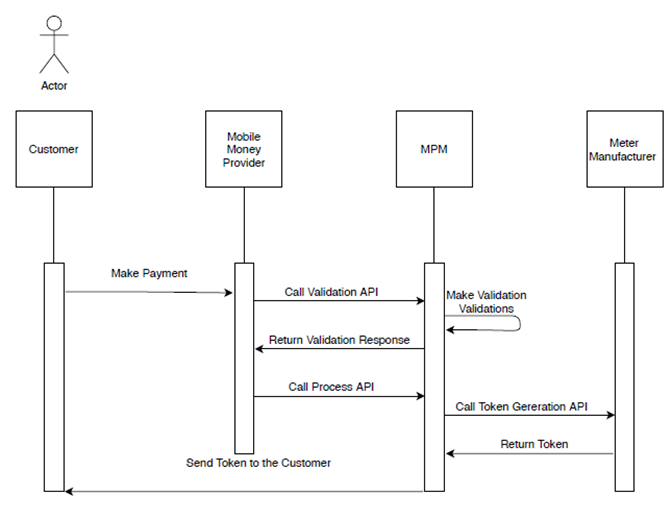 Plugin Integration Overview